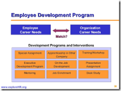 Competency Based Development Program