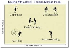 Conflict to Collaboration