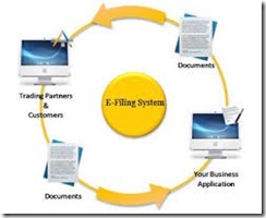 Electronic Data & Filling System