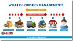logistic management